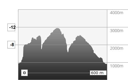 Meteo in montagna